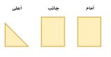 أوجه الشكل الهندسي